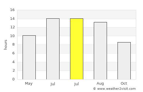 Ömerli average rain in July