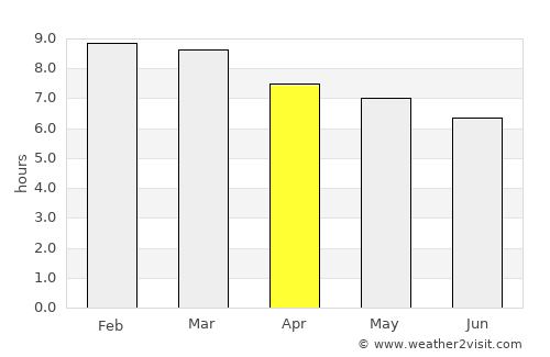 Ometepec average rain in April