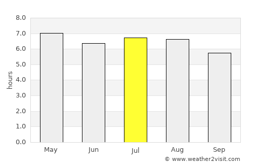 Ometepec average rain in July