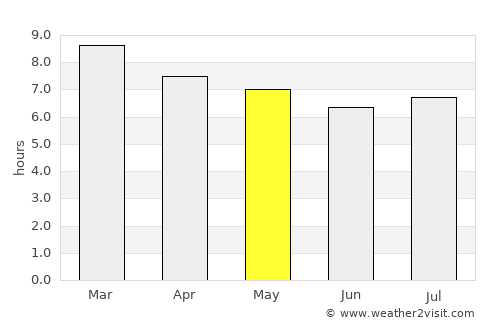 Ometepec average rain in May