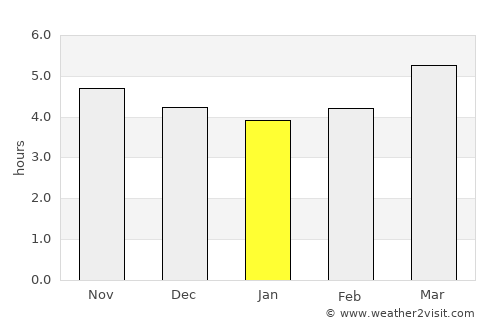 Ōmihachiman average rain in January