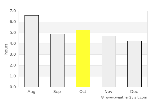 Ōmihachiman average rain in October