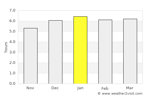 Ōmiya average rain in January