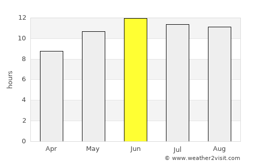 Ōmnah average rain in June