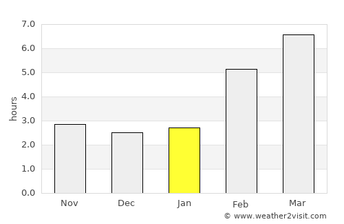 Omsk average rain in January