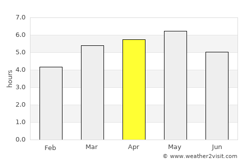 Ōmura average rain in April