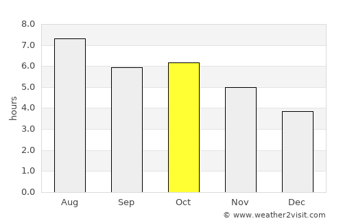 Ōmura average rain in October