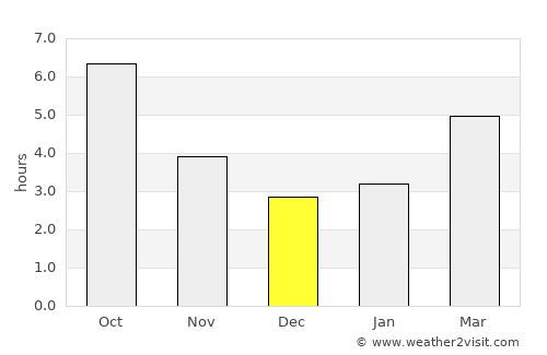 Omurtag average rain in December