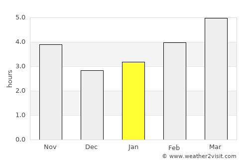 Omurtag average rain in January