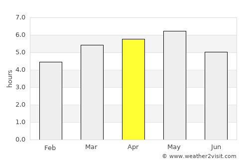 Ōmuta average rain in April