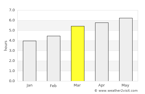 Ōmuta average rain in March