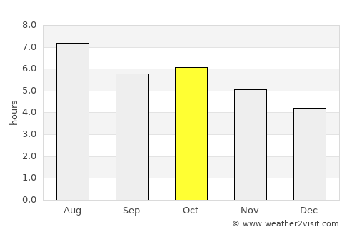 Ōmuta average rain in October