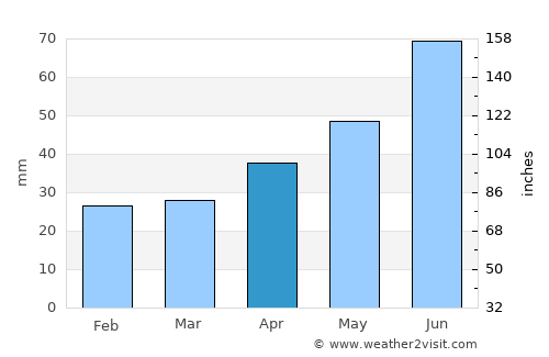 Omutninsk average rain in April