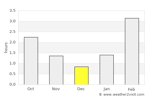 Omutninsk average rain in December
