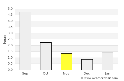 Omutninsk average rain in November