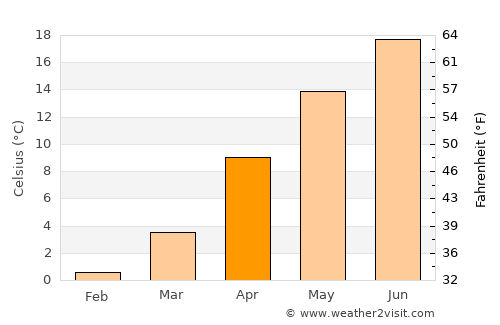 Onagawa Chō average temperature in April