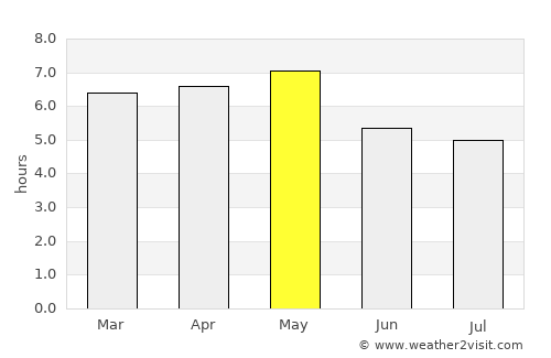 Onagawa Chō average rain in May