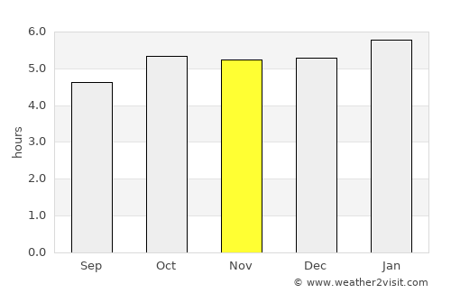 Onagawa Chō average rain in November