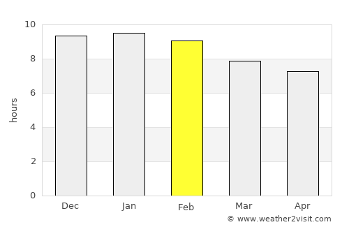 Oncativo average rain in February
