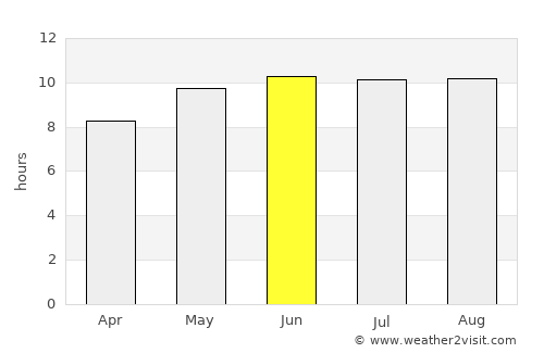Ondangwa average rain in June