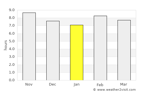 Ondjiva average rain in January
