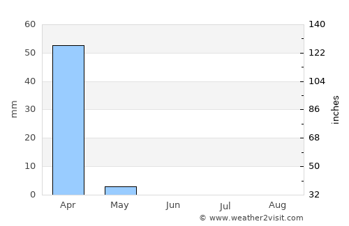 Ondjiva average rain in June