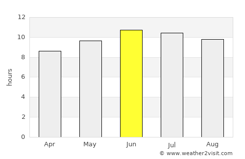 Ondjiva average rain in June