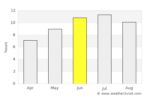 Ondokuzmayıs average rain in June