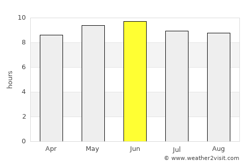 Oneonta average rain in June