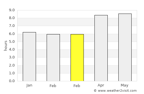Onewitu average rain in February