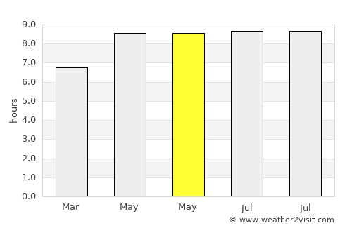 Onewitu average rain in May