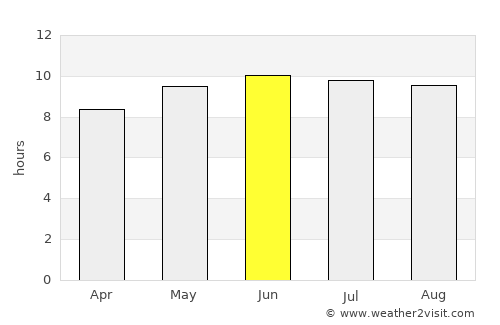 Ongandjera average rain in June