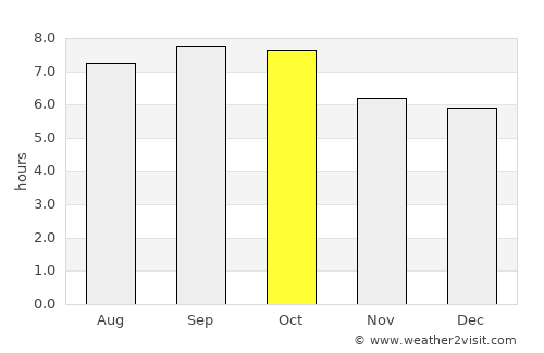 Ongjin average rain in October