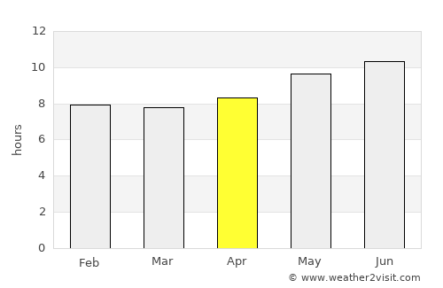 Ongwediva average rain in April