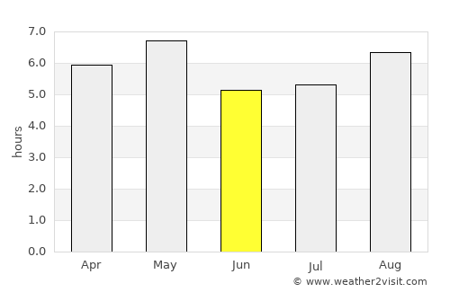 Ono average rain in June
