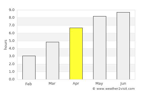 Ónod average rain in April