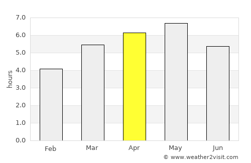 Onoda average rain in April