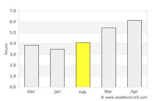 Onoda average rain in February