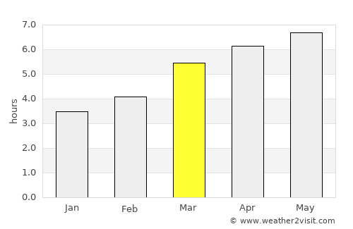 Onoda average rain in March