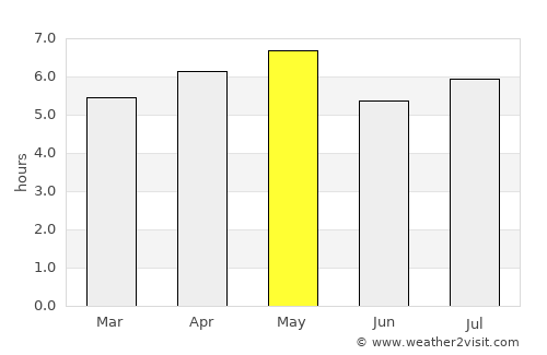 Onoda average rain in May