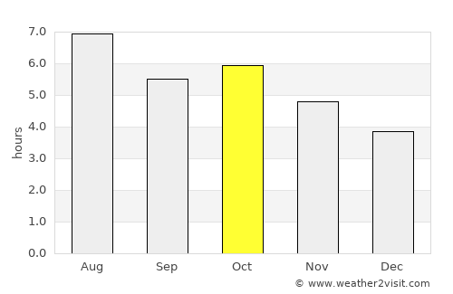 Onoda average rain in October