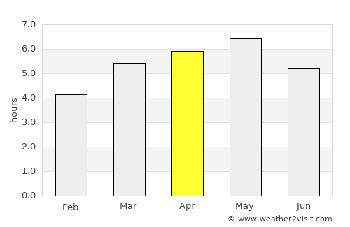 Ōnojō average rain in April