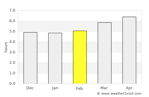 Onomichi average rain in February