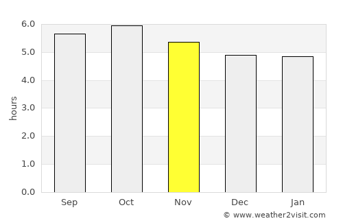 Onomichi average rain in November