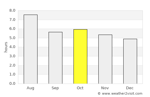 Onomichi average rain in October