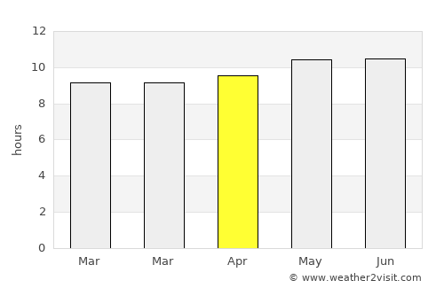 Onon average rain in April
