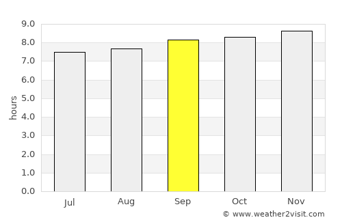 Onoto average rain in September