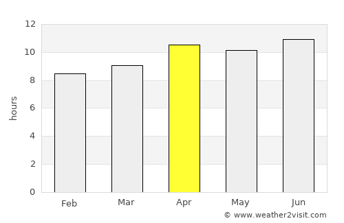 Ontario average rain in April