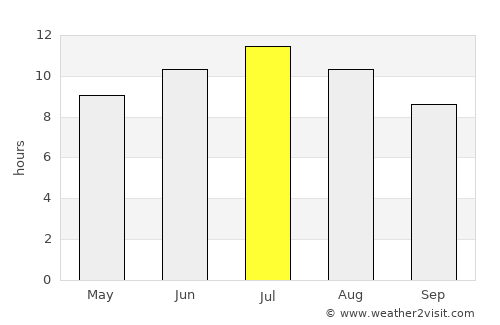 Ontinyent average rain in July