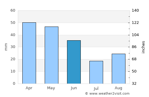Ontinyent average rain in June